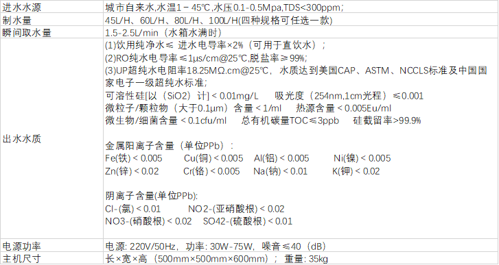原子型實驗室專用超純水機 原子型實驗室專用超純水機